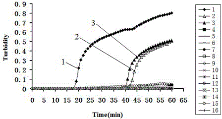 Reverse transcription loop-mediated isothermal amplification test kit of hog cholera virus and application thereof