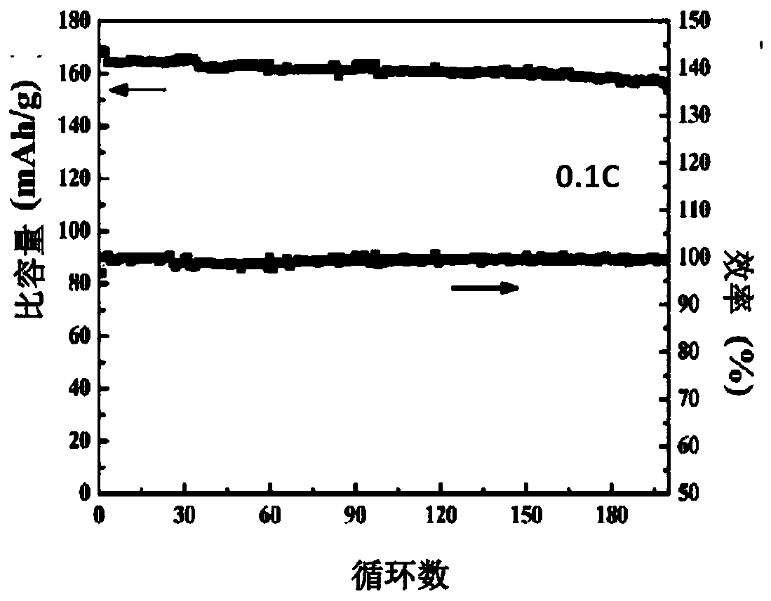 Composite electrolyte and electrochemical device using composite electrolyte and electronic device