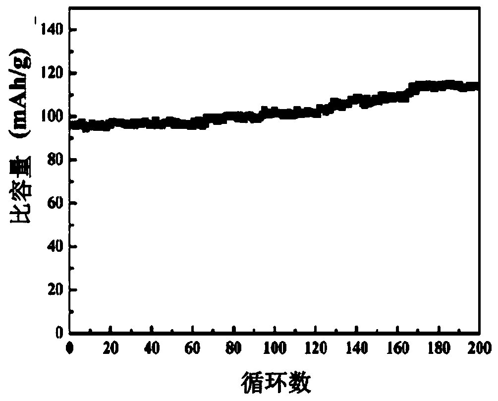 Composite electrolyte and electrochemical device using composite electrolyte and electronic device