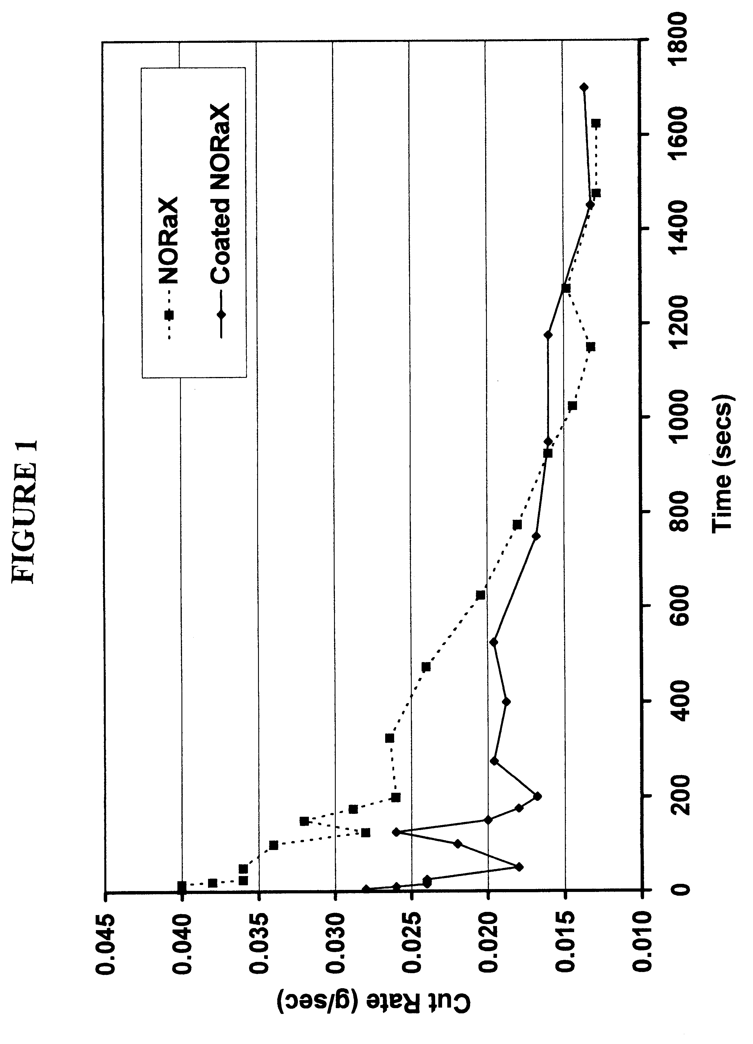 Engineered abrasives