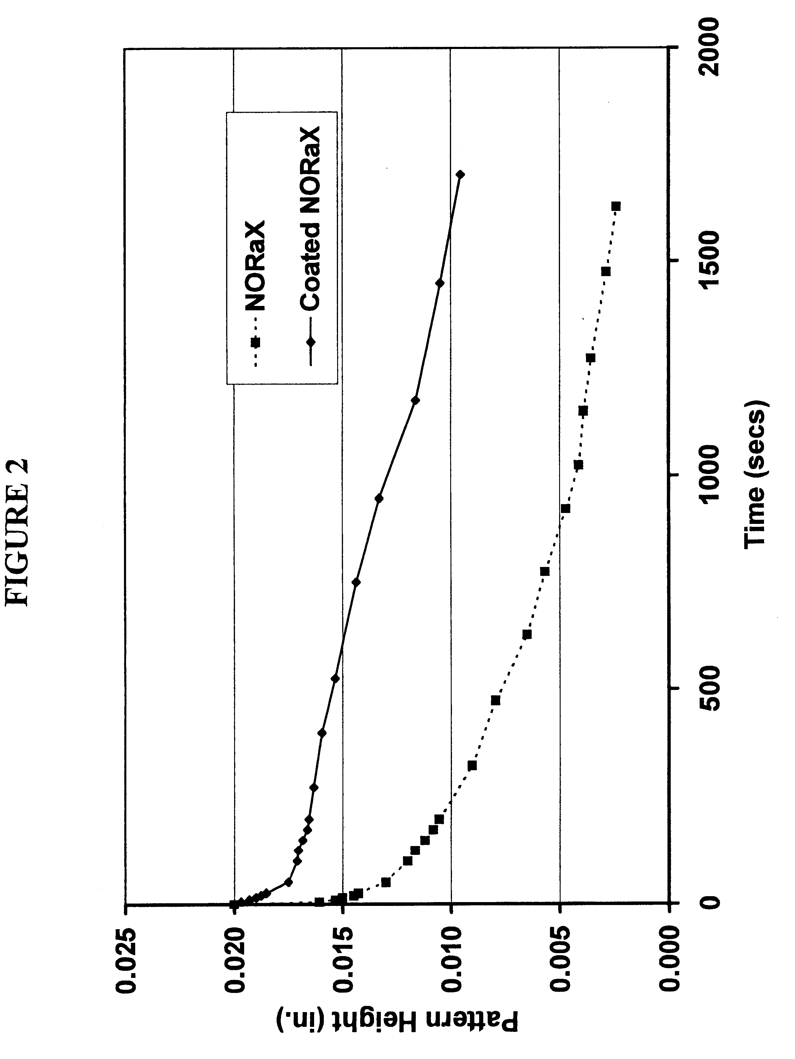 Engineered abrasives