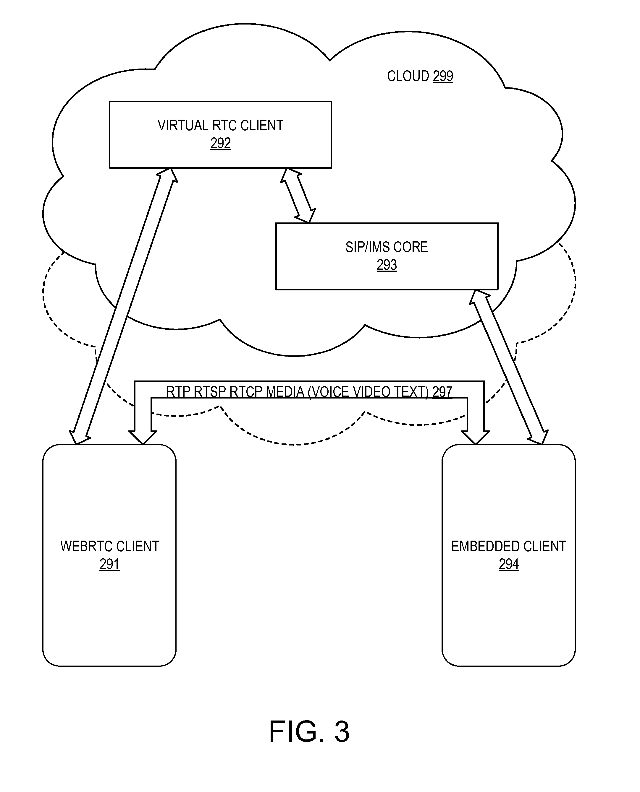 Real-Time Rich Communications Client Architecture