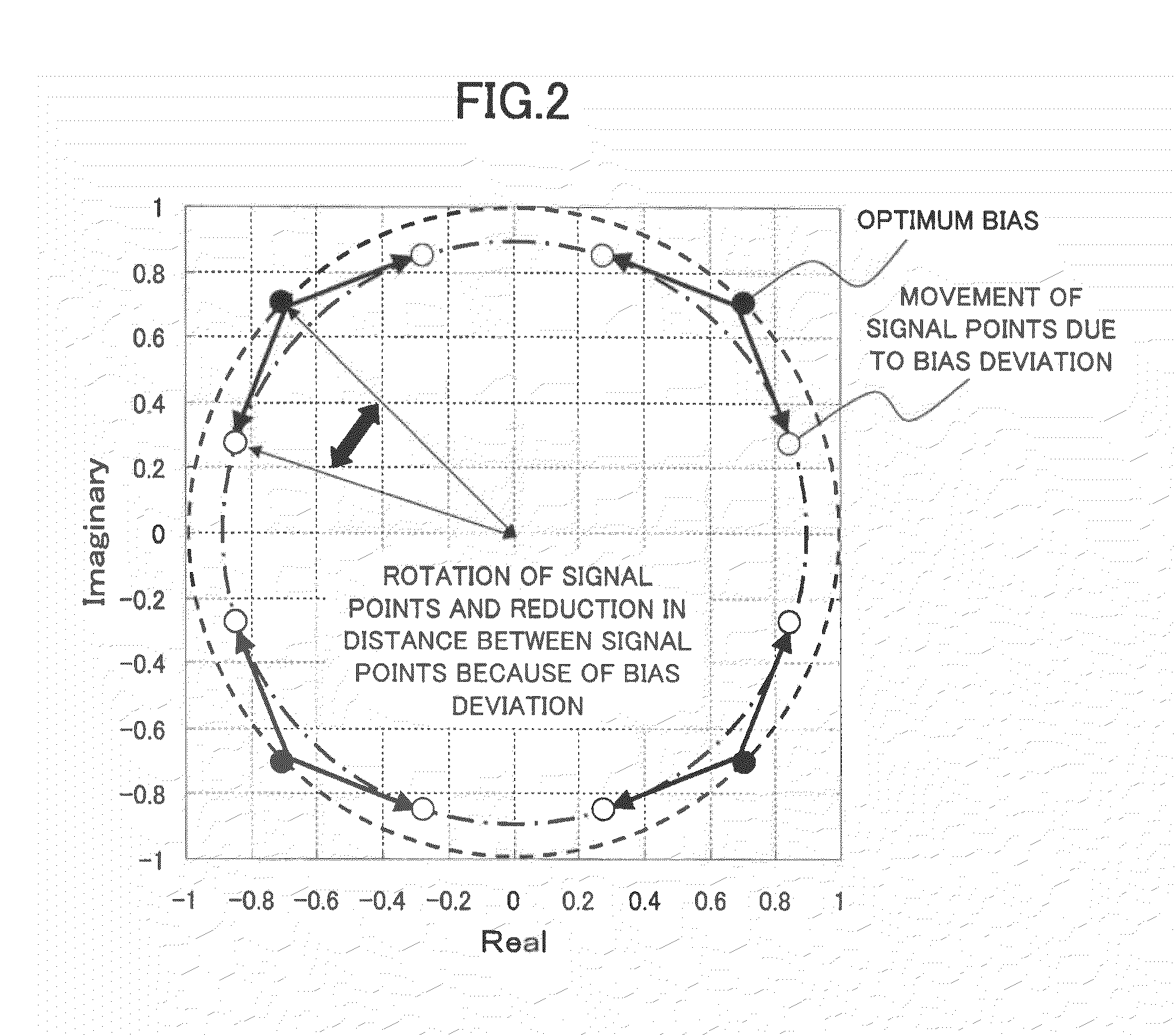 Multi-value optical transmitter