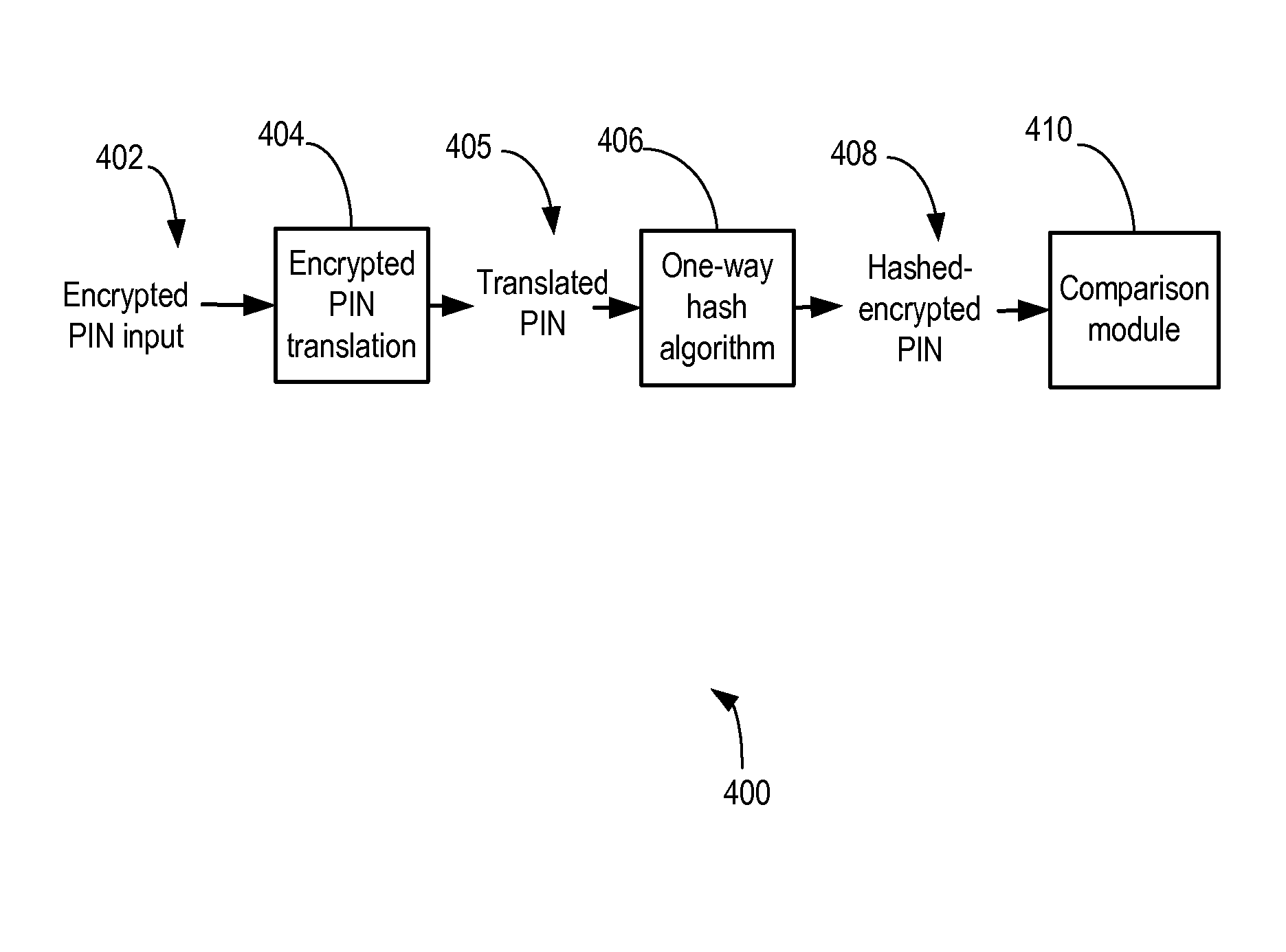 System and method for secure verification of electronic transactions