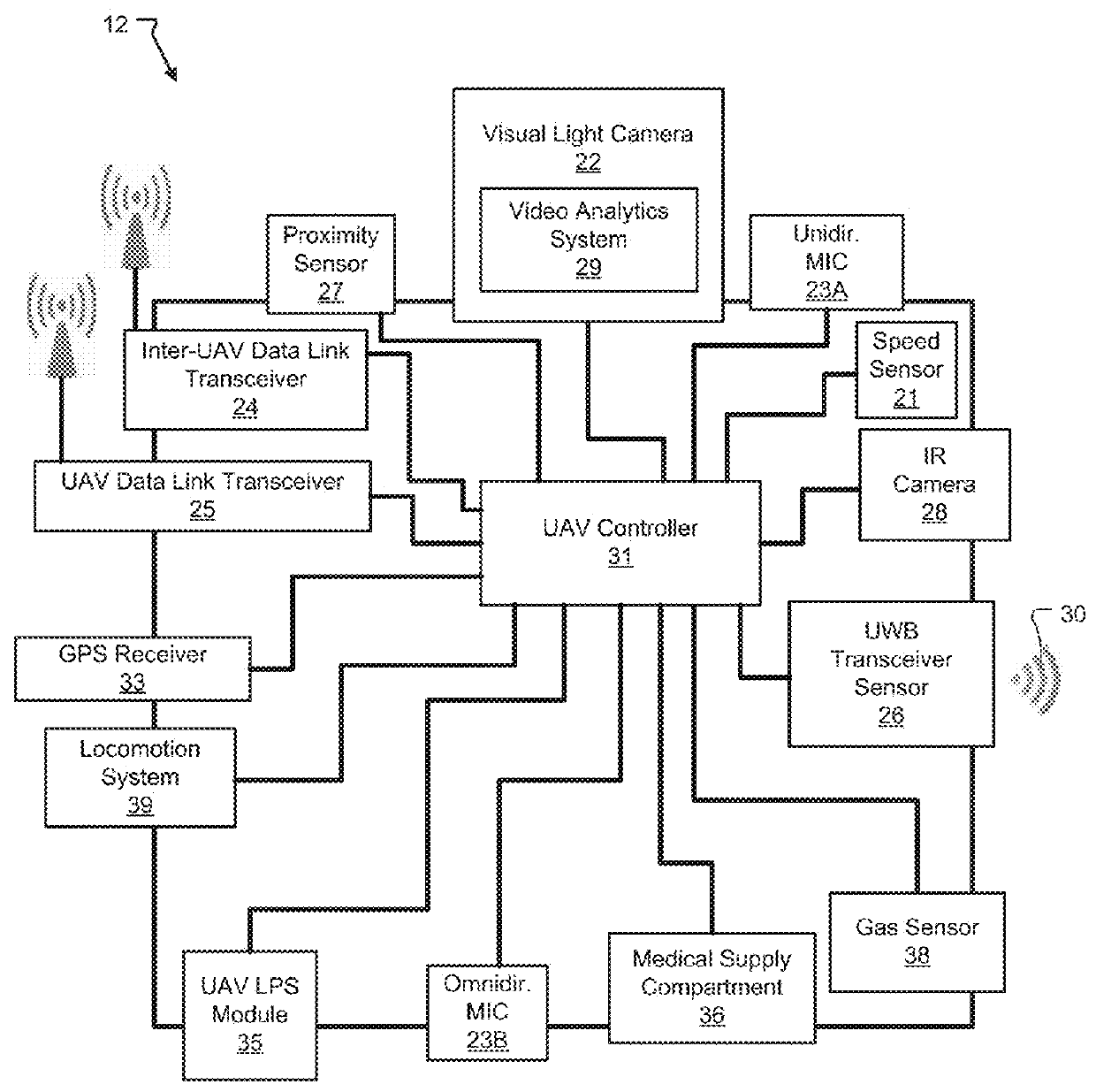 Search and Rescue UAV System and Method