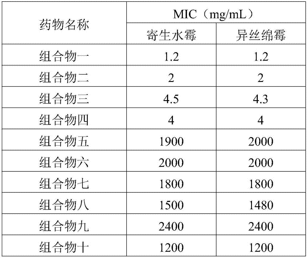 Preparation for preventing and treating roe saprolegniasis, and application thereof