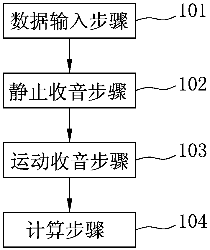 Measuring method for energy metabolism based on voice input