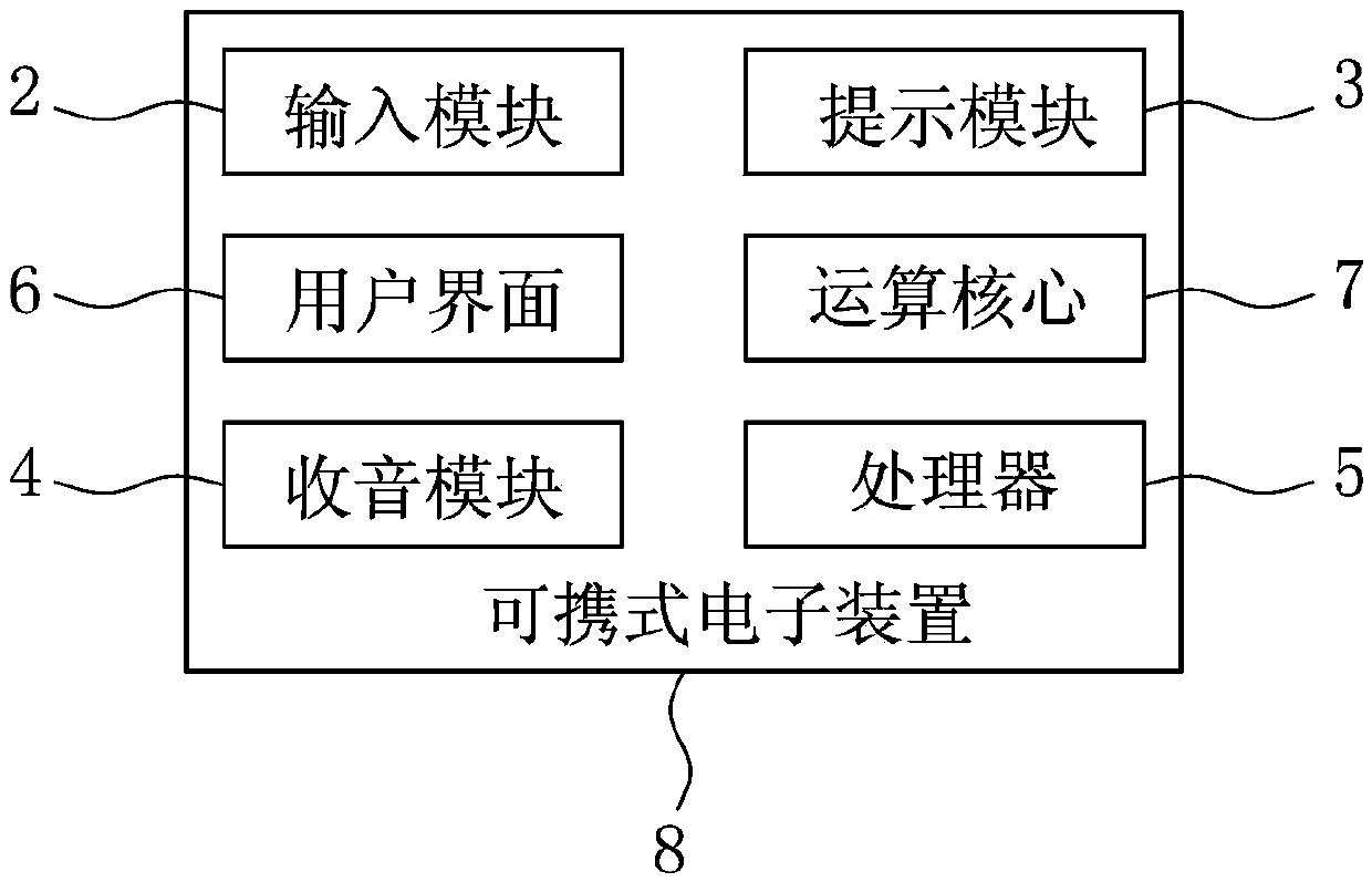 Measuring method for energy metabolism based on voice input