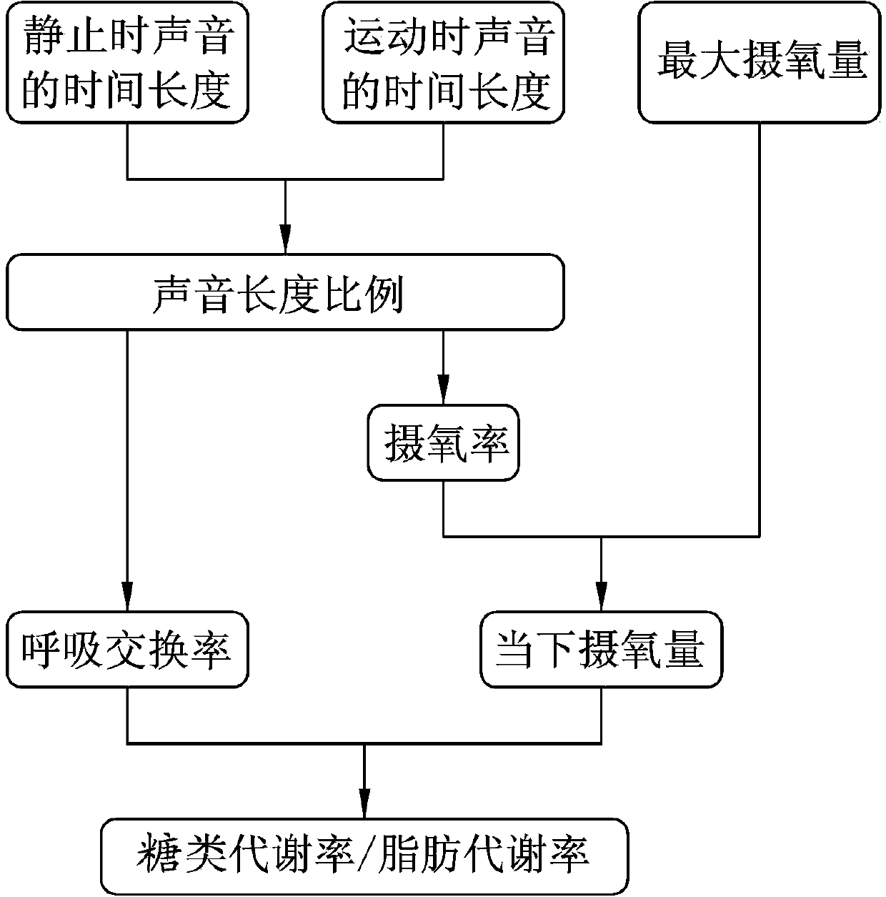 Measuring method for energy metabolism based on voice input