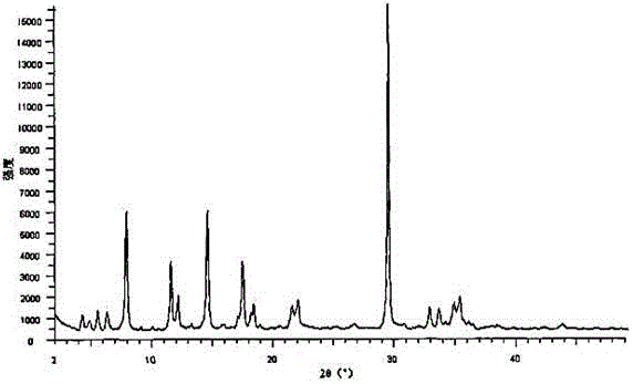 Anti-hypertension urapidil medicine compound