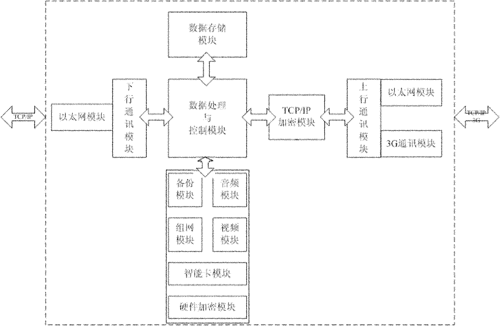 Embedded intelligent interactive terminal and communication method thereof