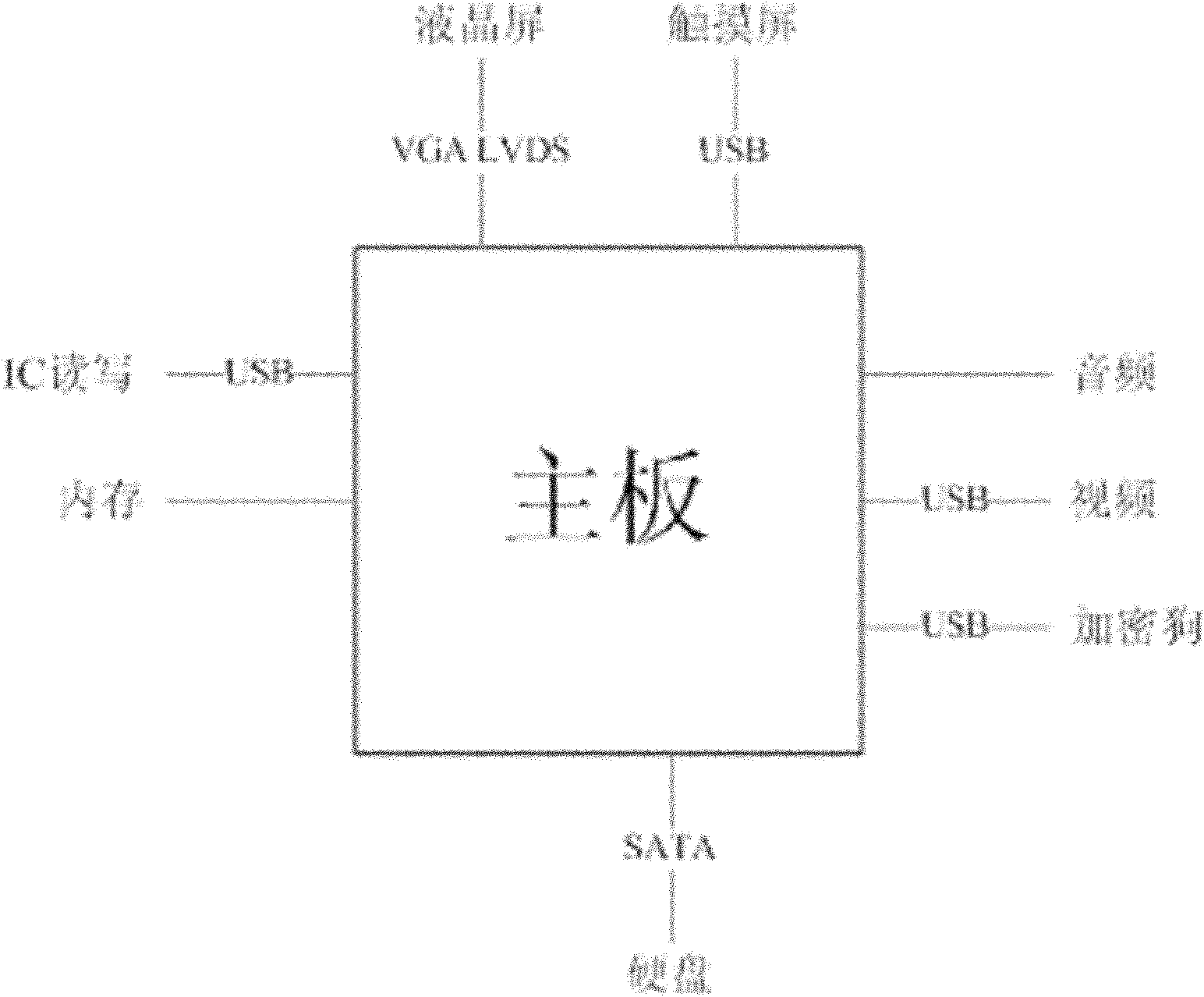 Embedded intelligent interactive terminal and communication method thereof