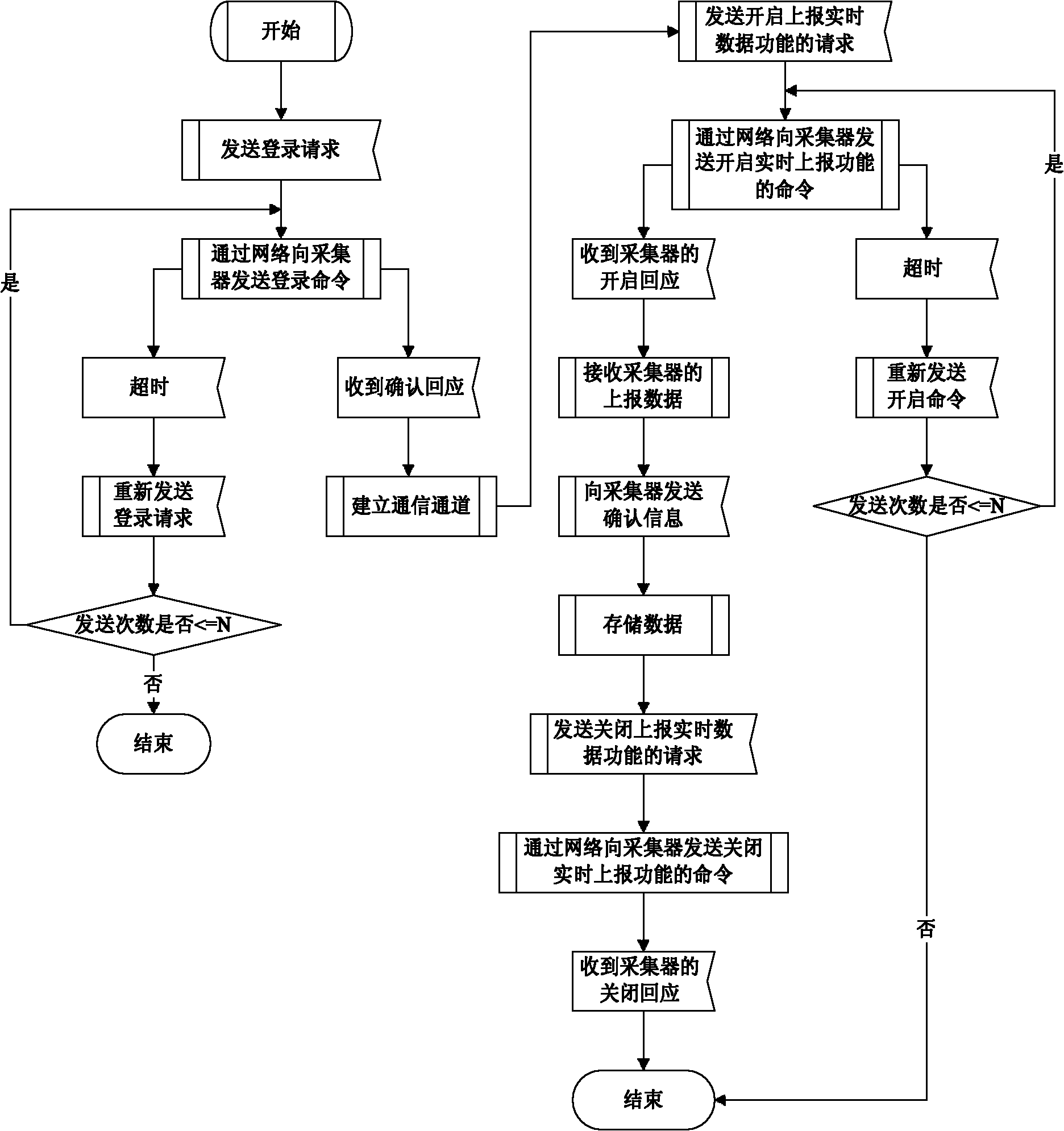 Embedded intelligent interactive terminal and communication method thereof