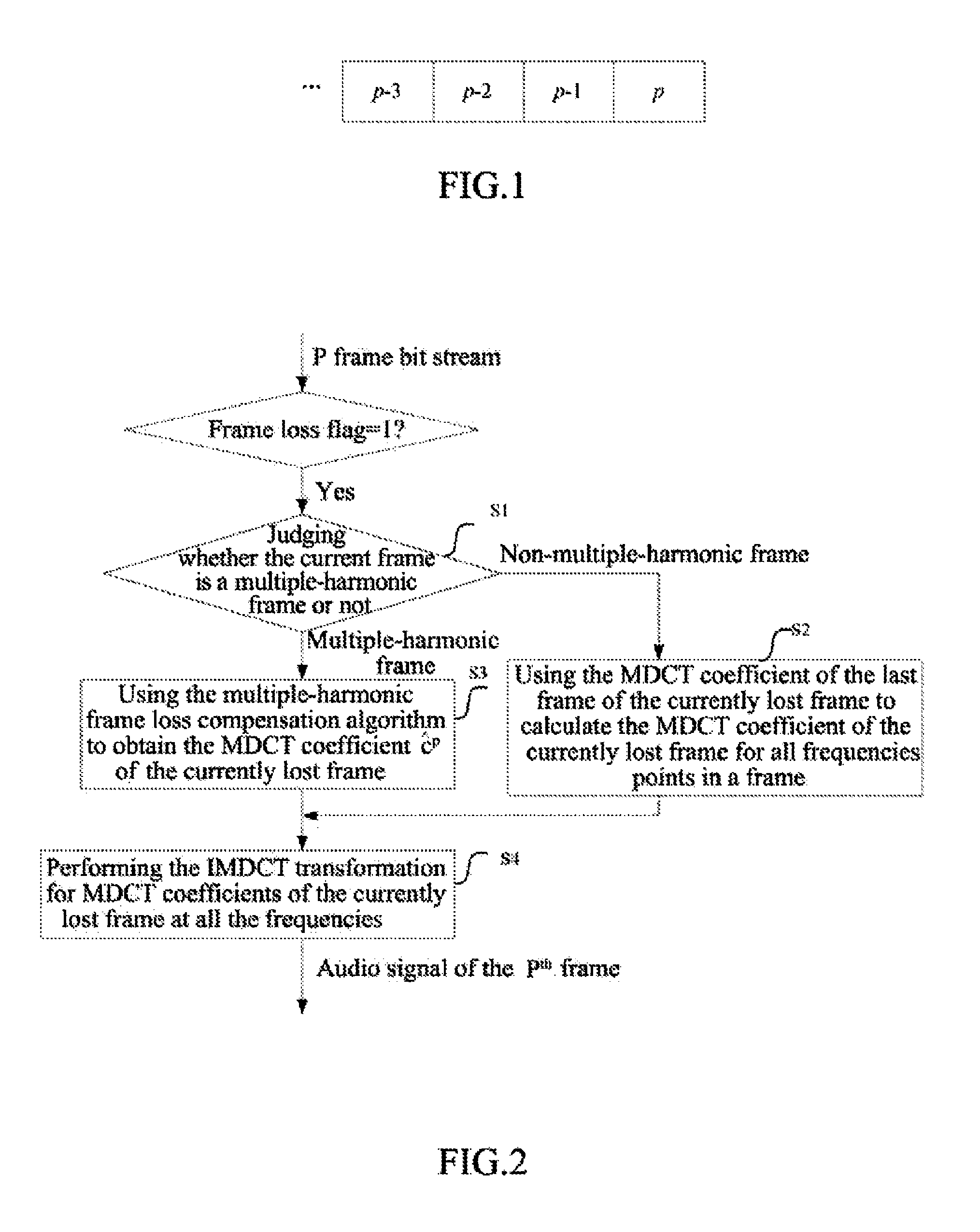 Compensator and compensation method for audio frame loss in modified discrete cosine transform domain