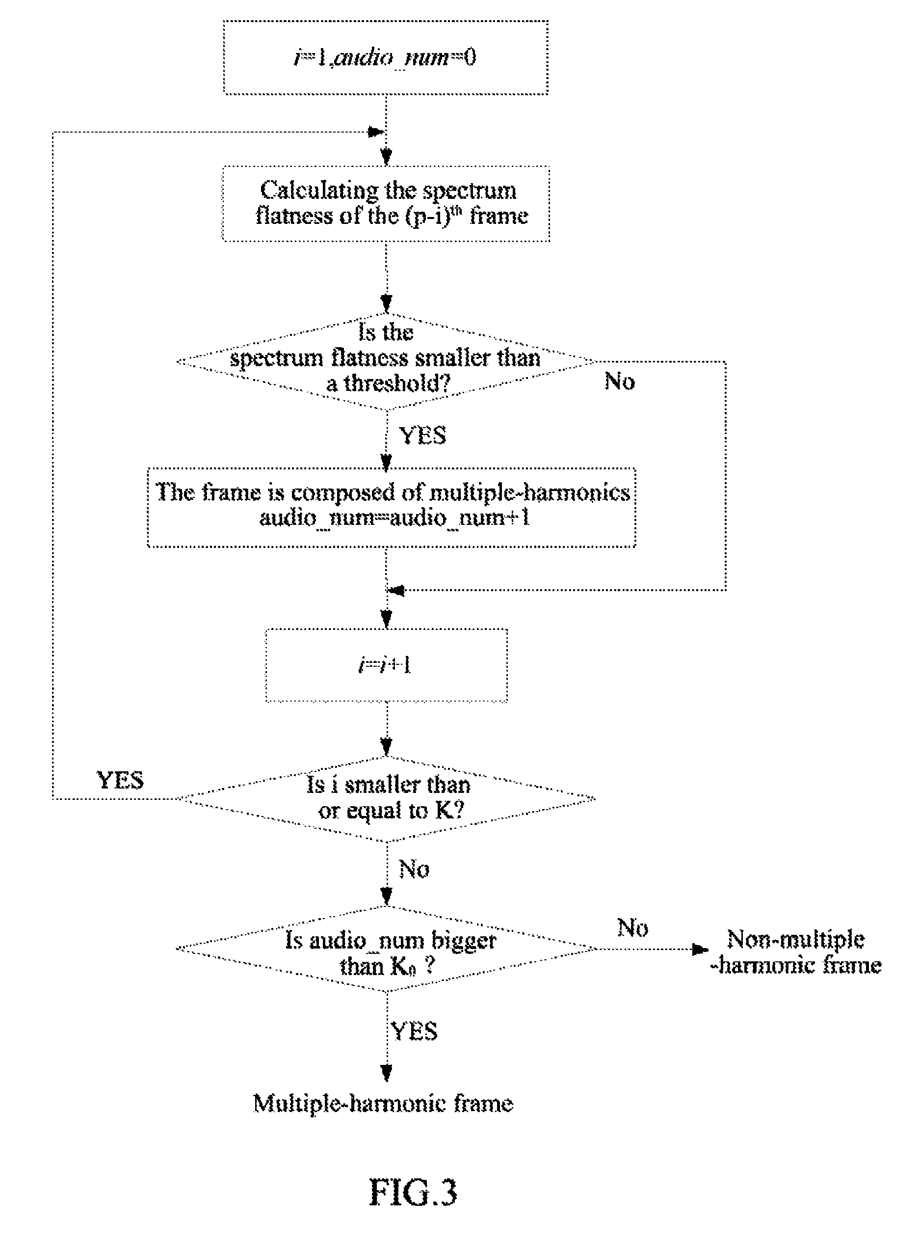 Compensator and compensation method for audio frame loss in modified discrete cosine transform domain