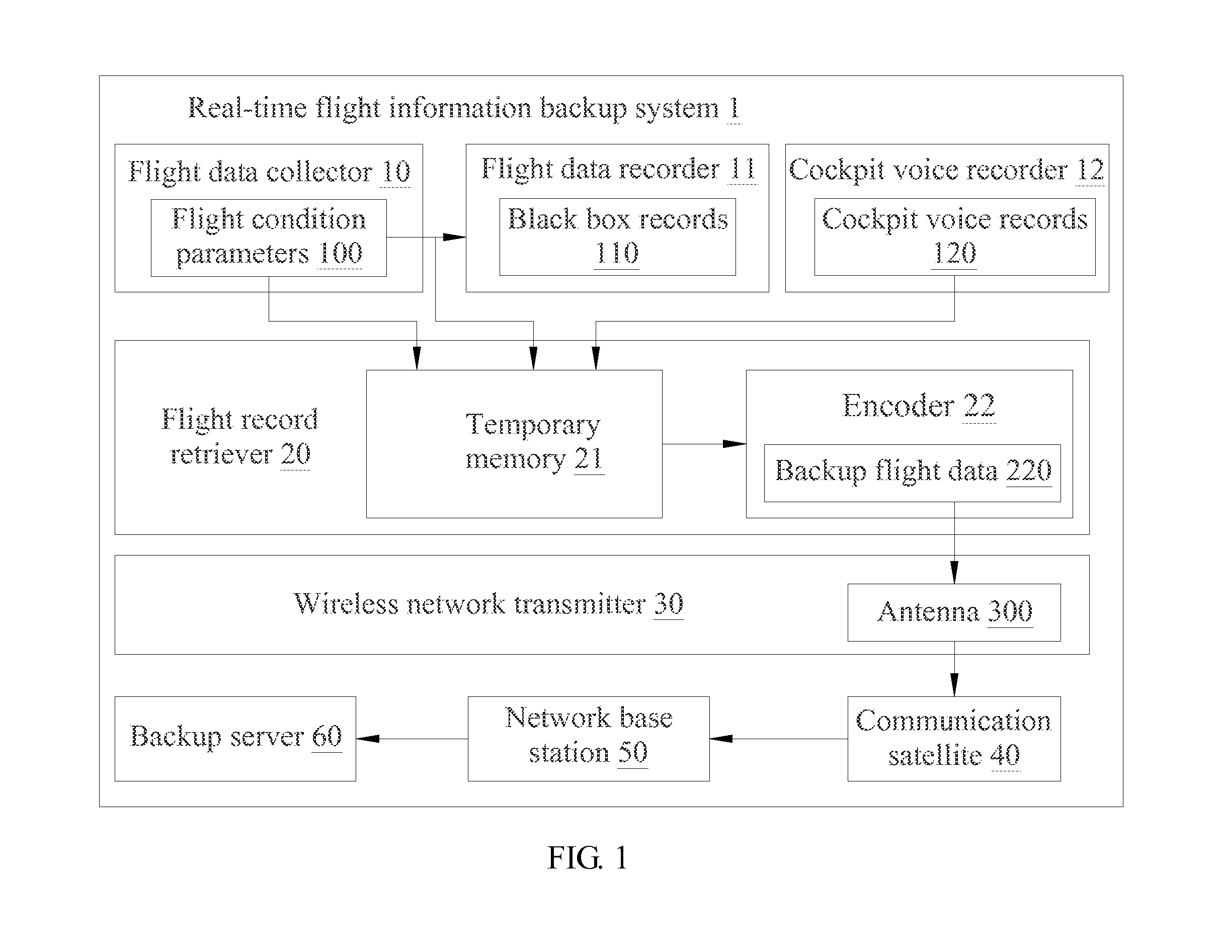 Real-time flight information backup system and method thereof