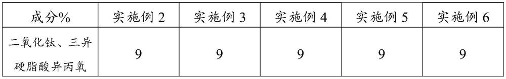 Air cushion foundation with anti-blue light effect and preparation method thereof