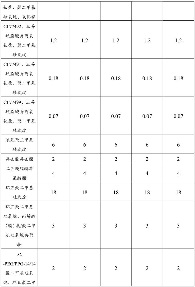 Air cushion foundation with anti-blue light effect and preparation method thereof