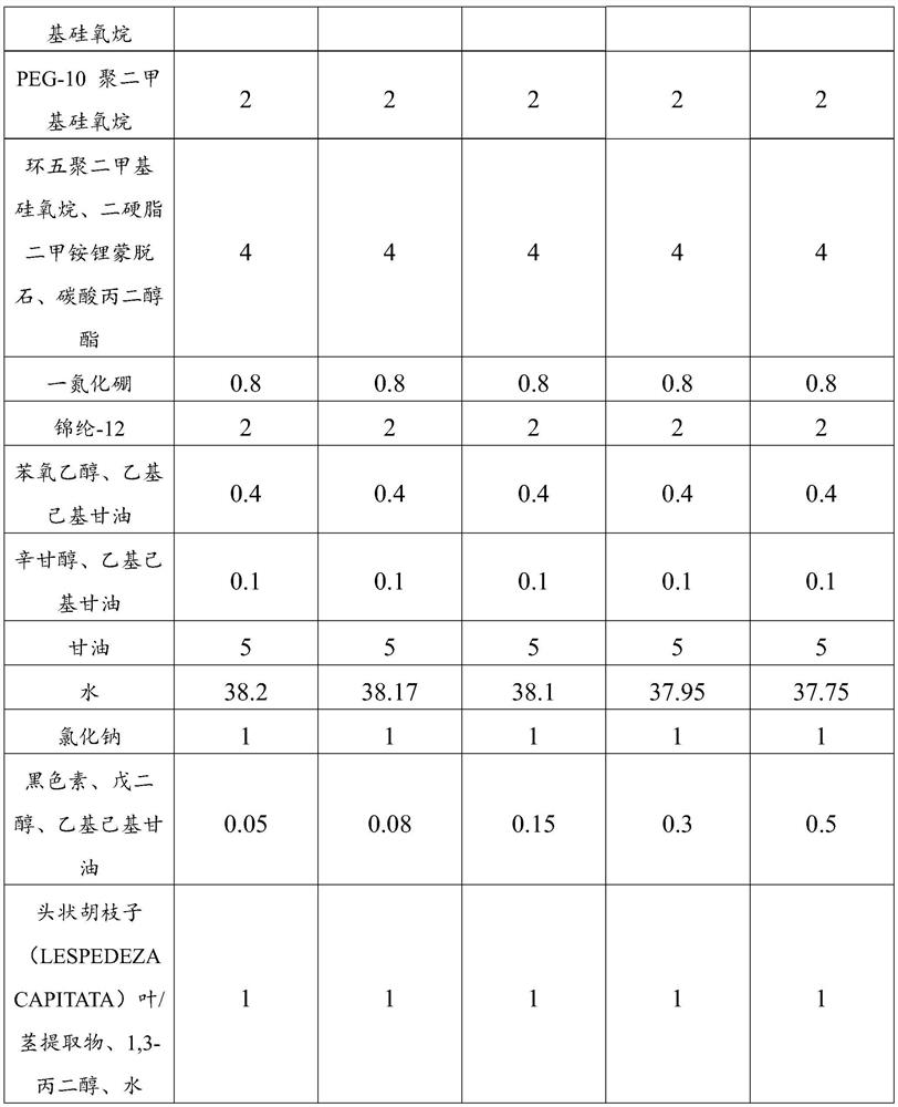 Air cushion foundation with anti-blue light effect and preparation method thereof