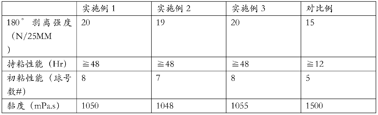 Modified hot melt pressure-sensitive adhesive coated at low temperature and preparation method thereof