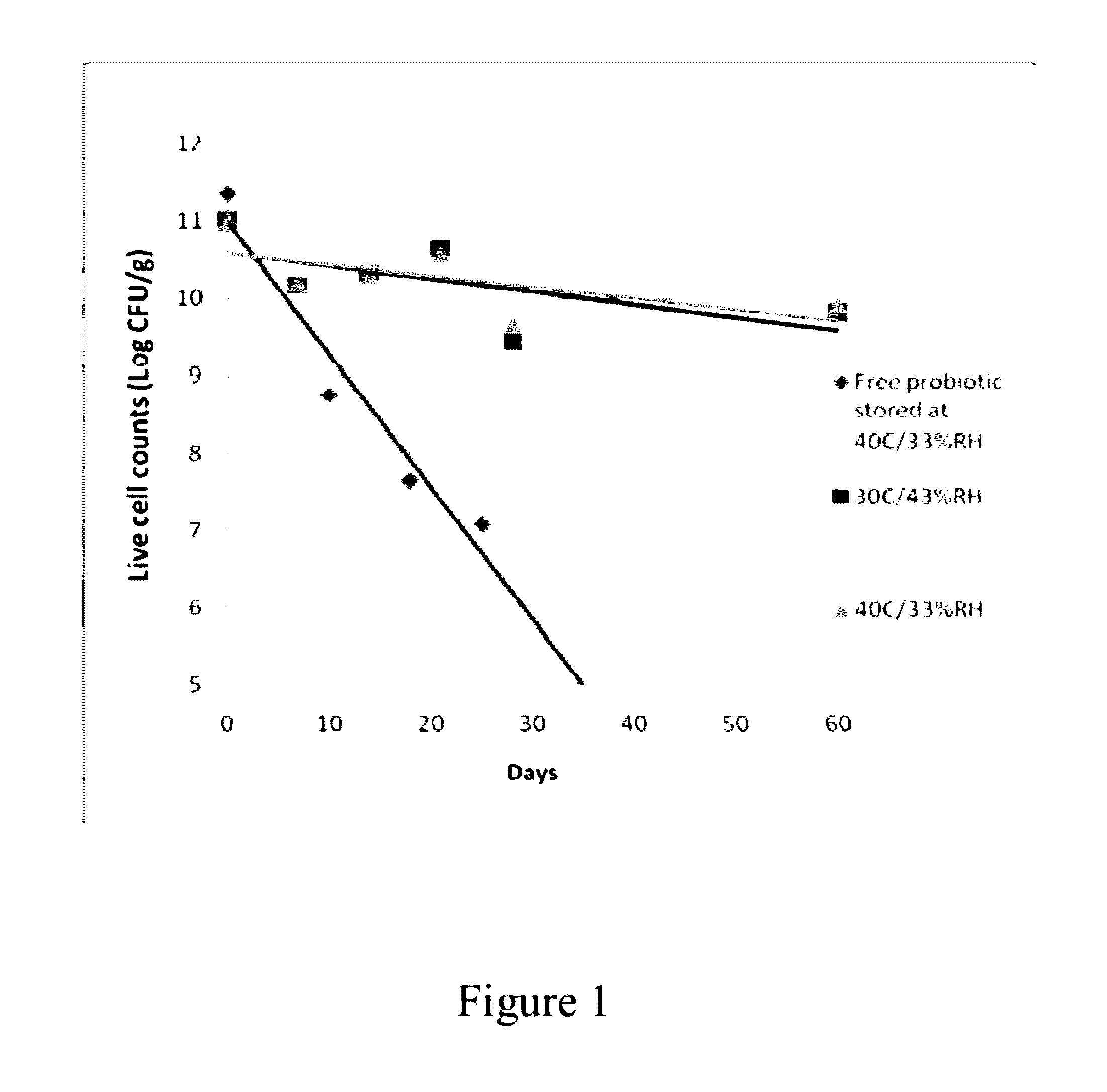 Dry storage stabilizing composition for biological materials