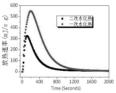 A kind of electrolytic manganese slag solidification/stabilization treatment method