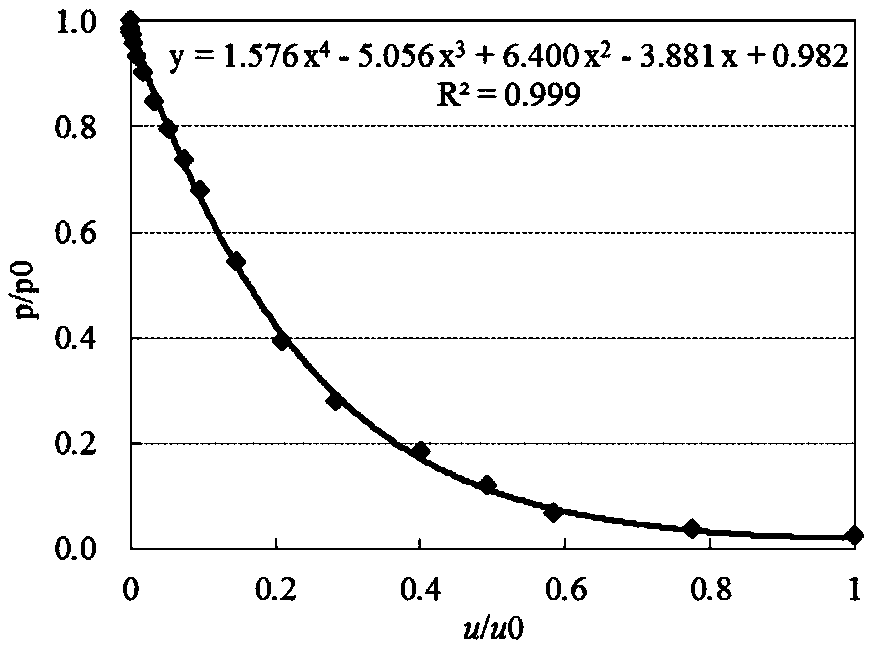 Method for distinguishing stability of tunnel at different construction stages