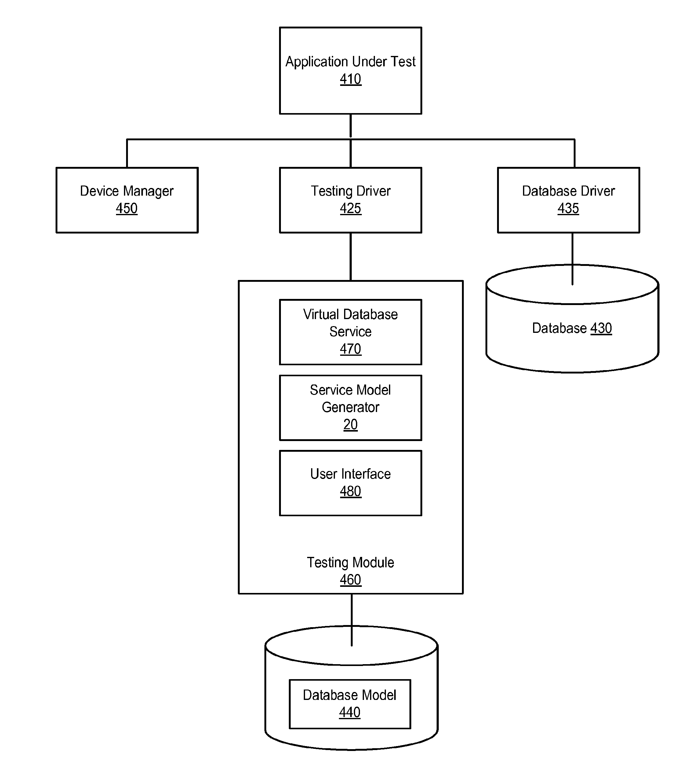 Service modeling and virtualization