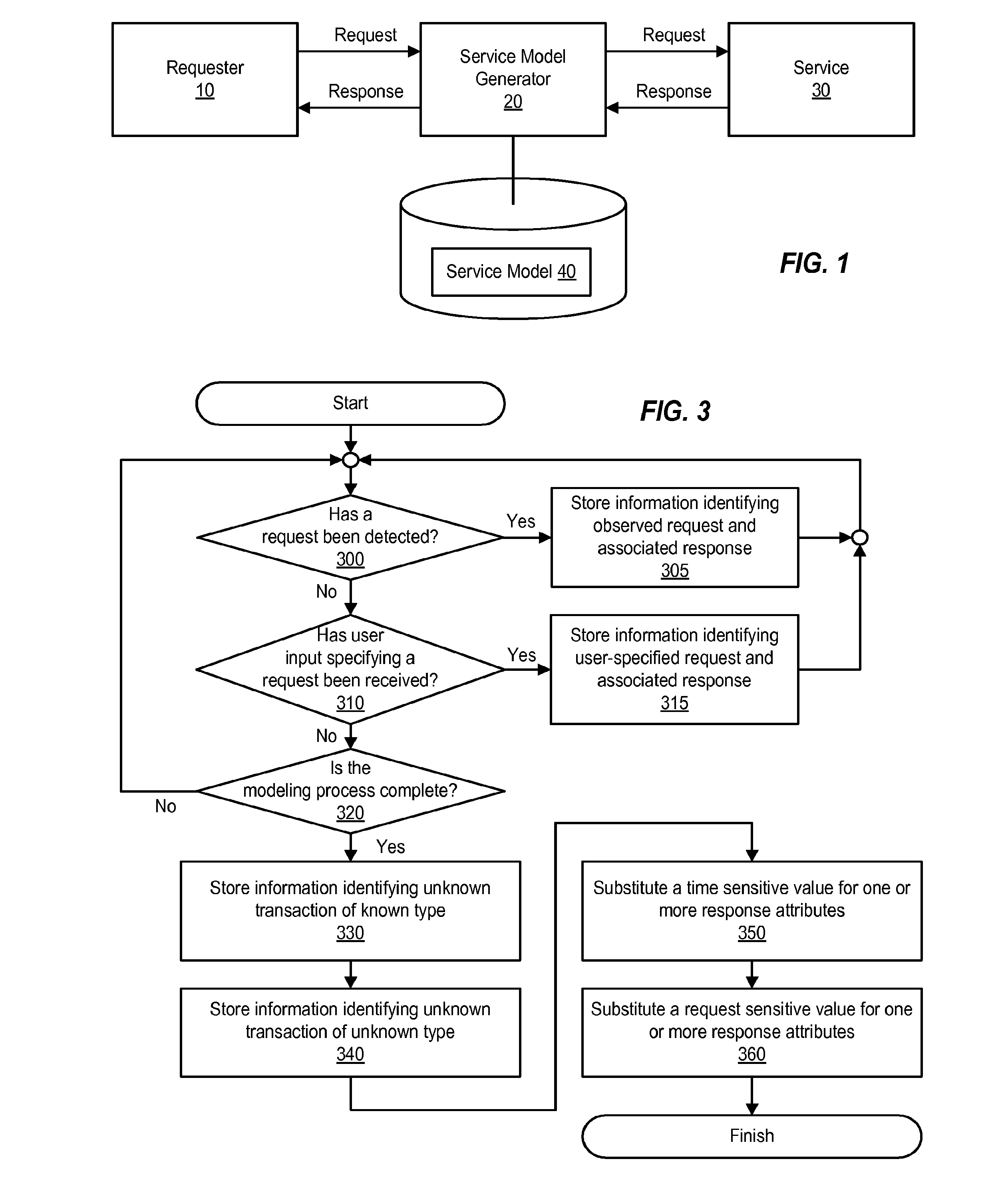 Service modeling and virtualization