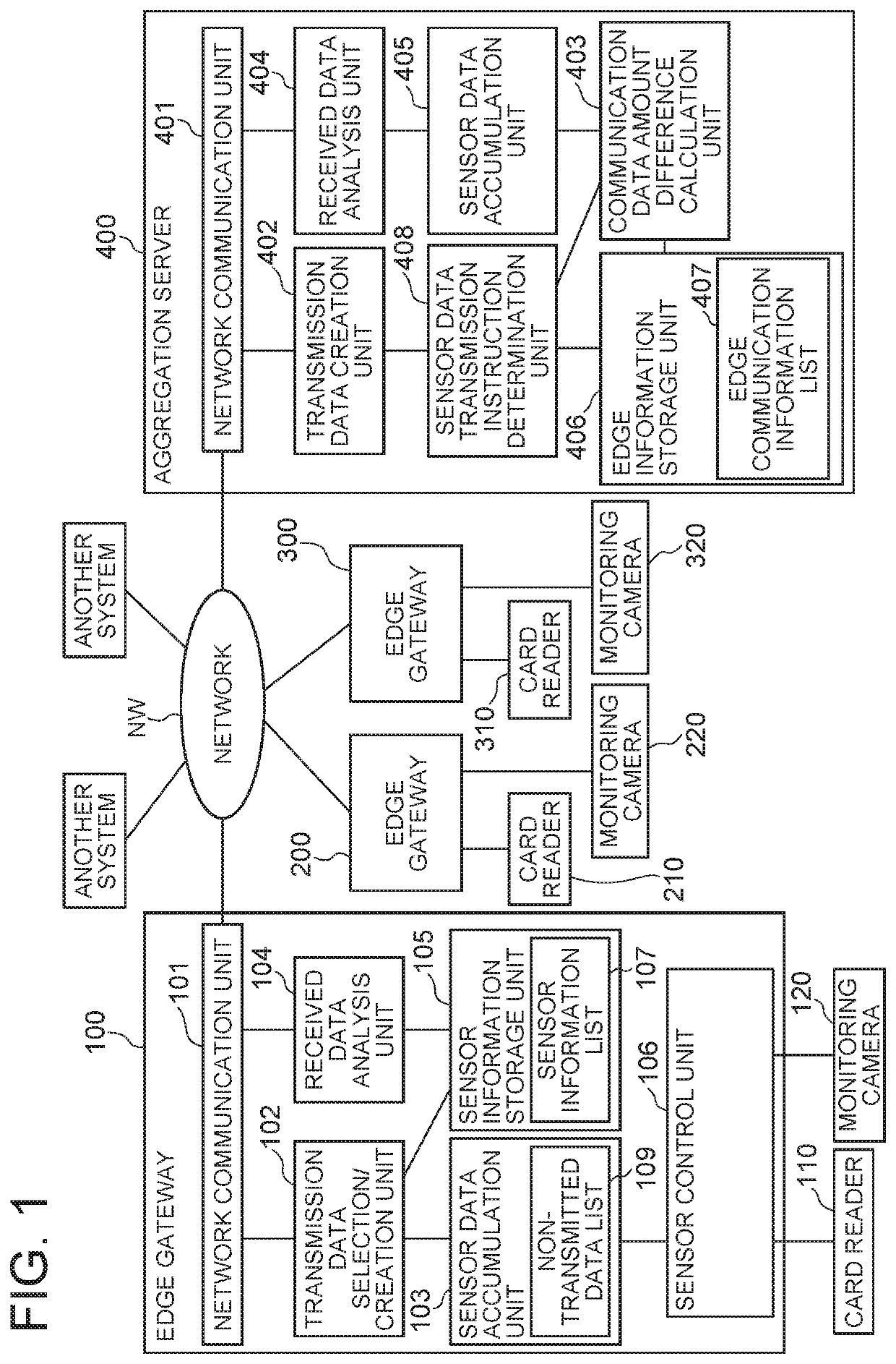 Sensor network system