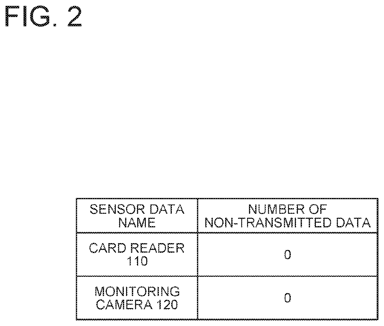 Sensor network system