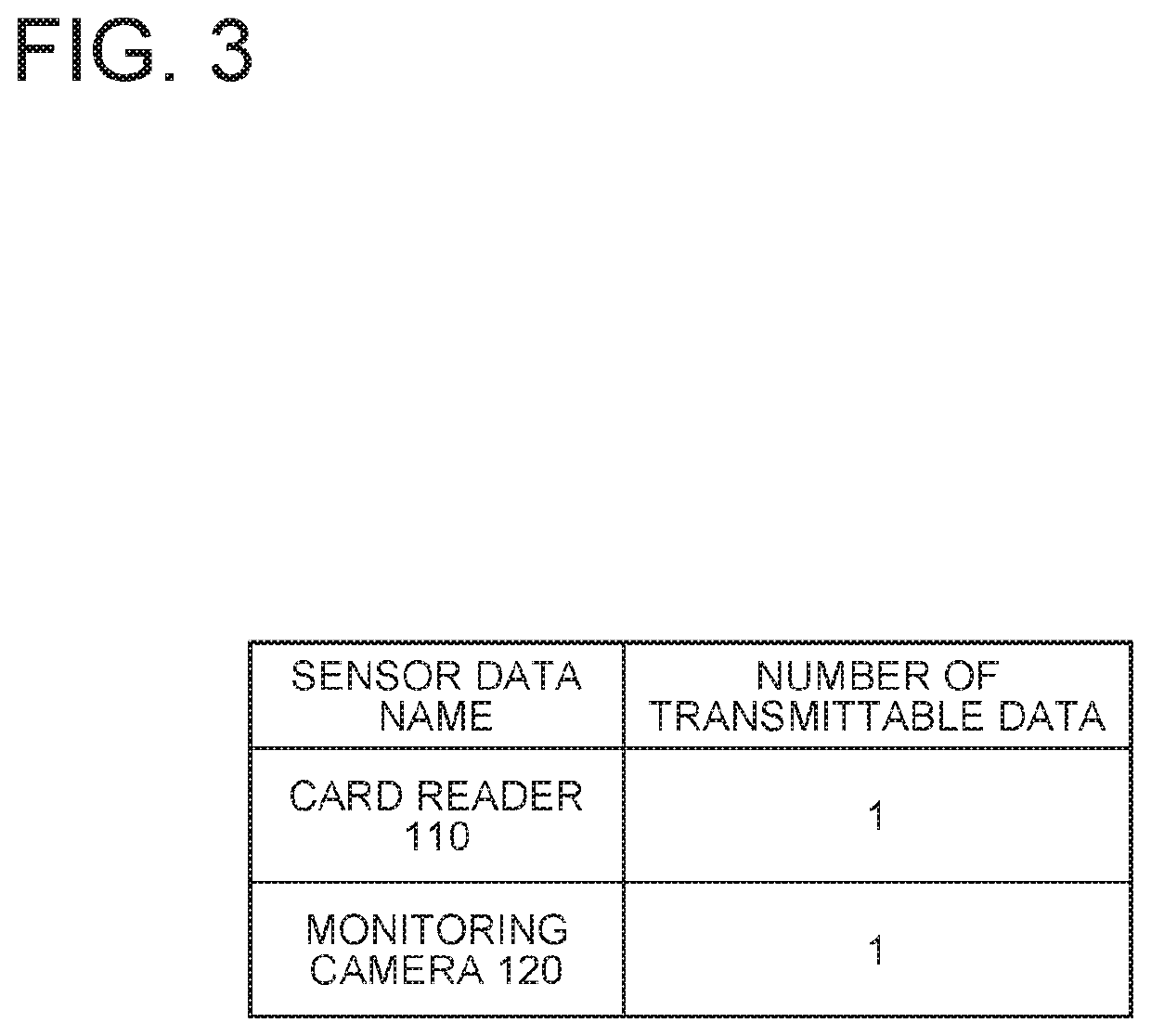 Sensor network system