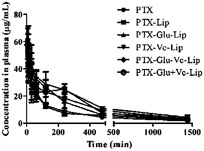 Novel dual brain-targeting lipid material and application thereof in drug delivery system