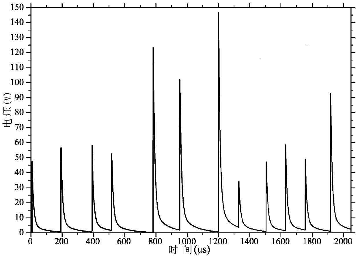 Pulse pile-up correction method based on Kalman filter channel