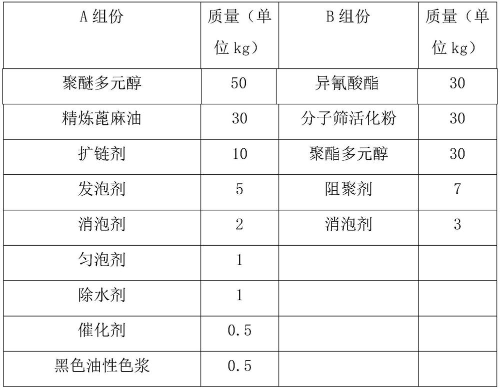 Expansive type high-molecular polymer grouting reinforcement material and preparation method thereof