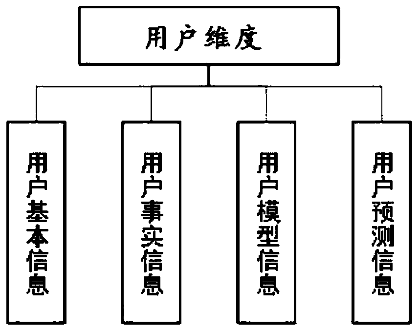 Spatial data intelligent distribution service method based on big data