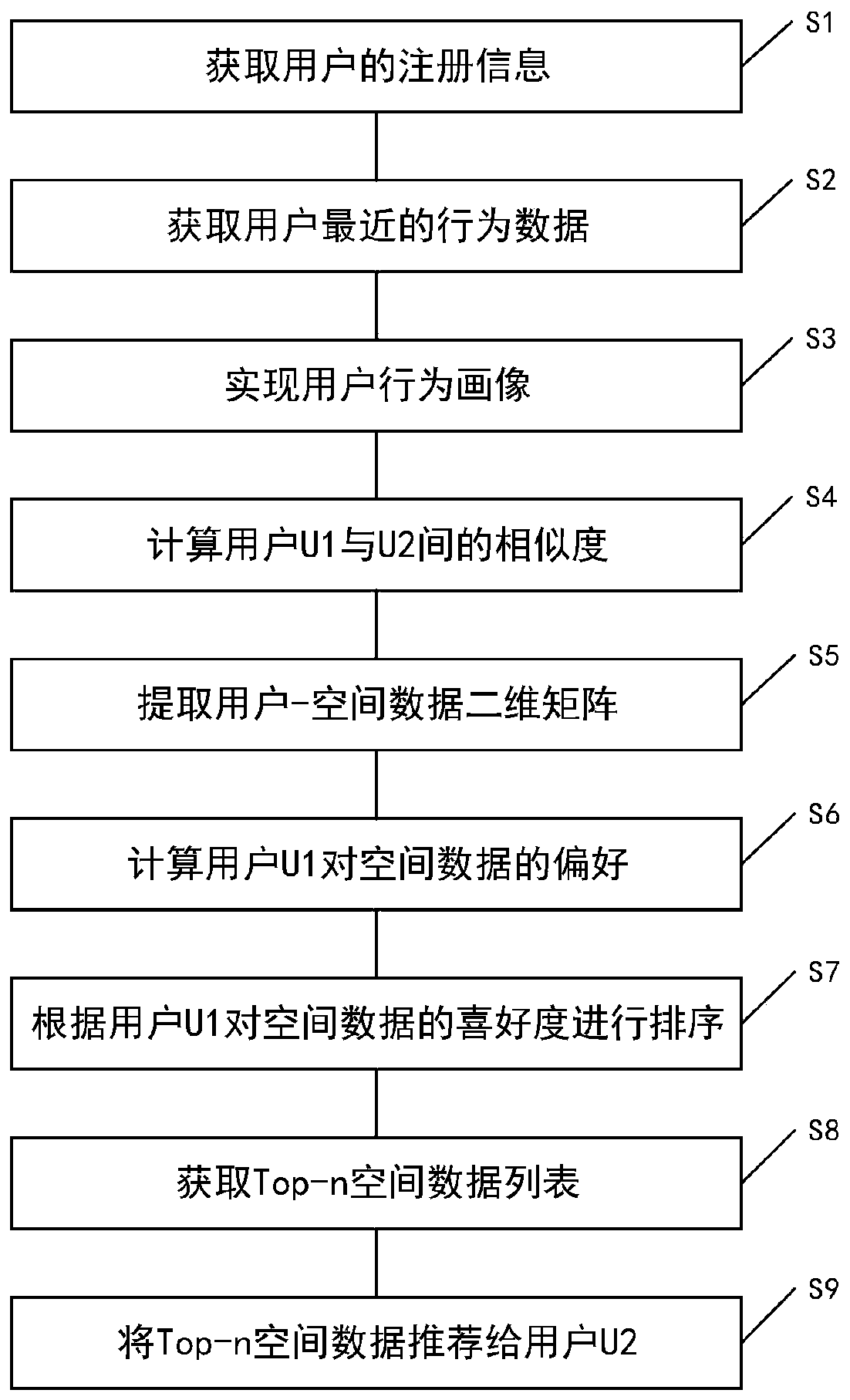 Spatial data intelligent distribution service method based on big data