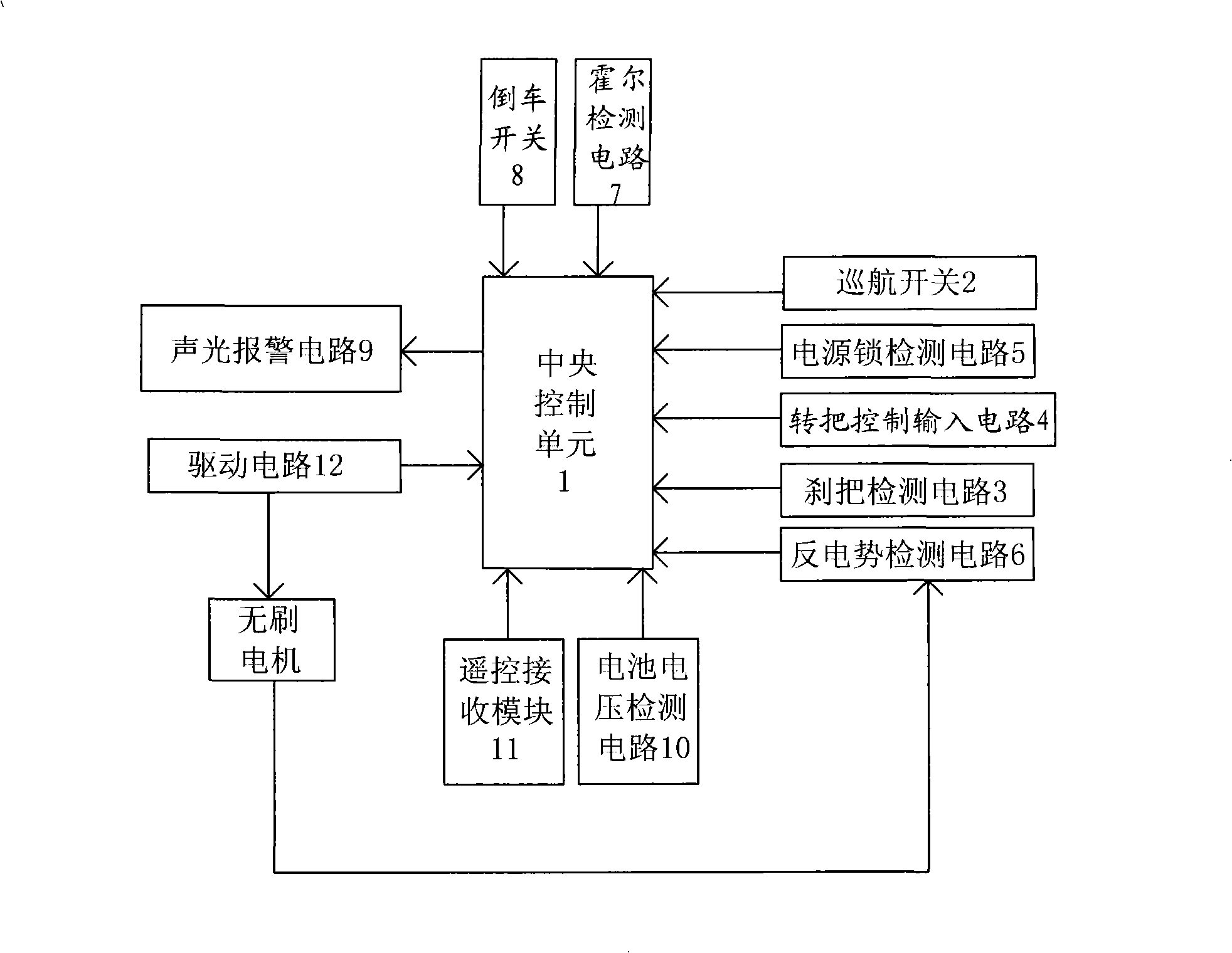 Controller for electric vehicle