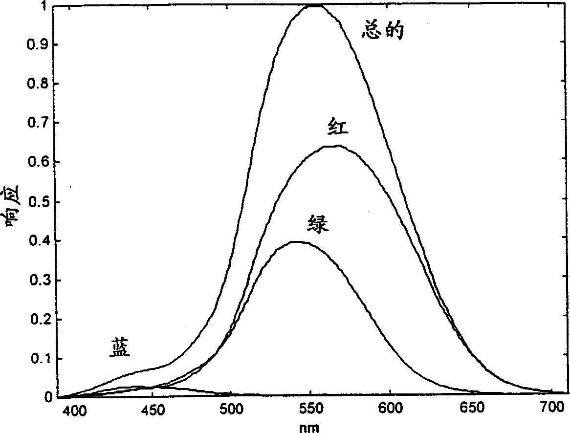 Anti-reflection coatings and coated articles