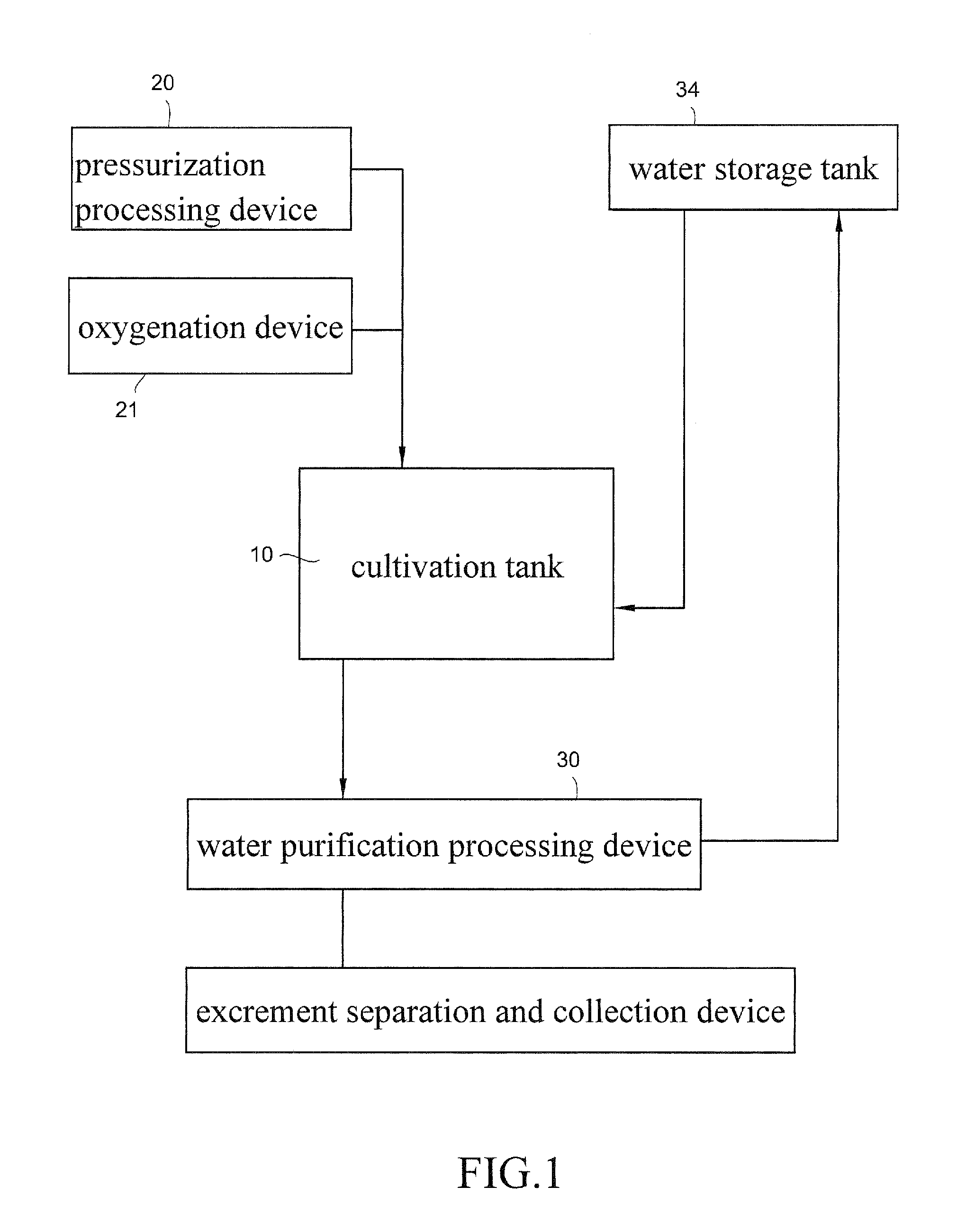 Method of aquaculture