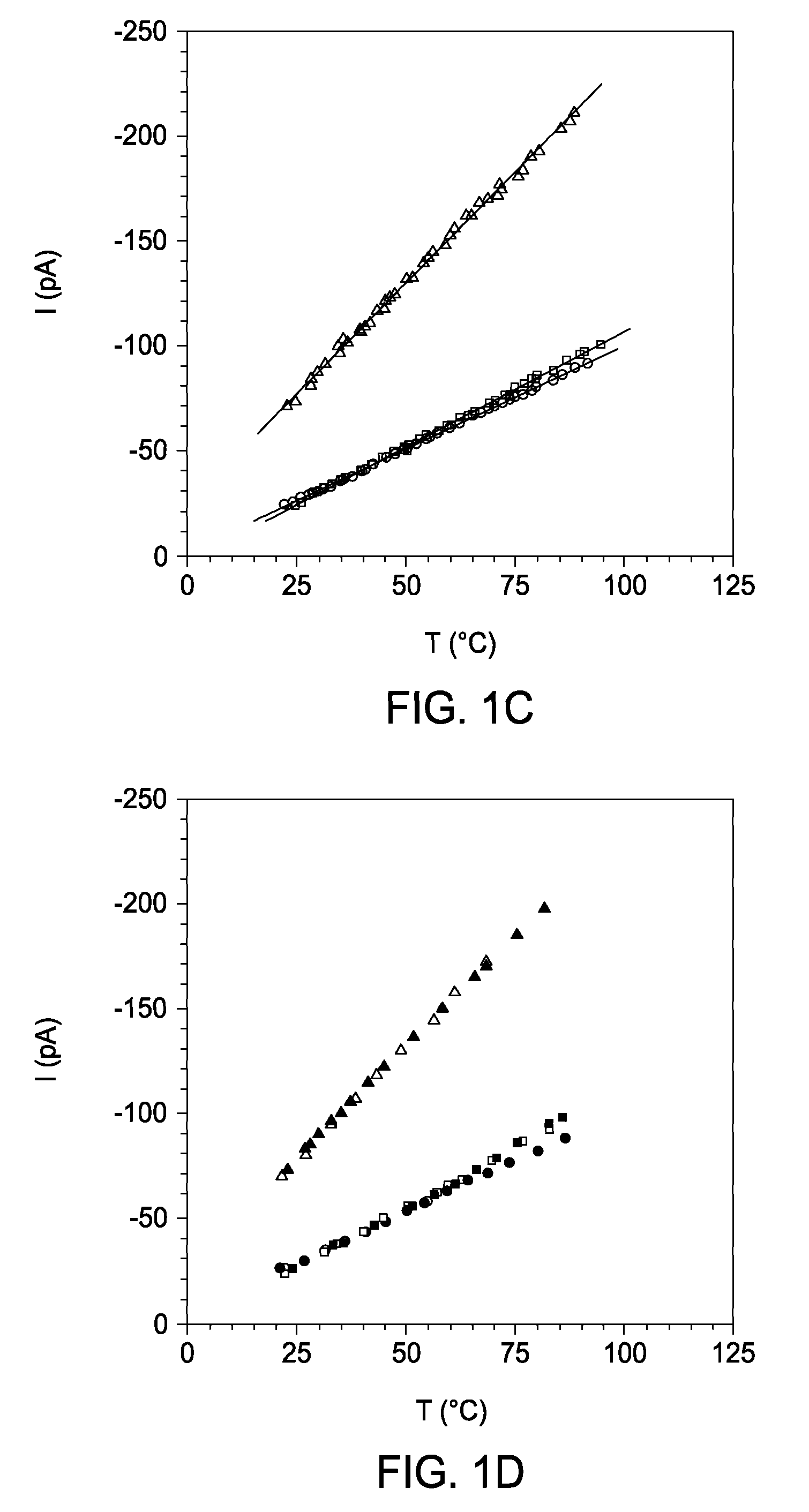 High temperature ion channels and pores