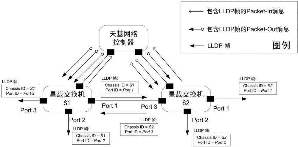 Software define link topology discovery method in space-based backbone network