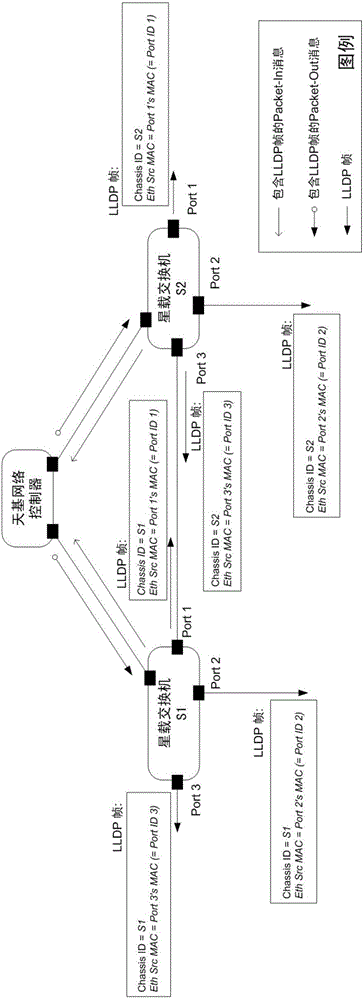 Software define link topology discovery method in space-based backbone network