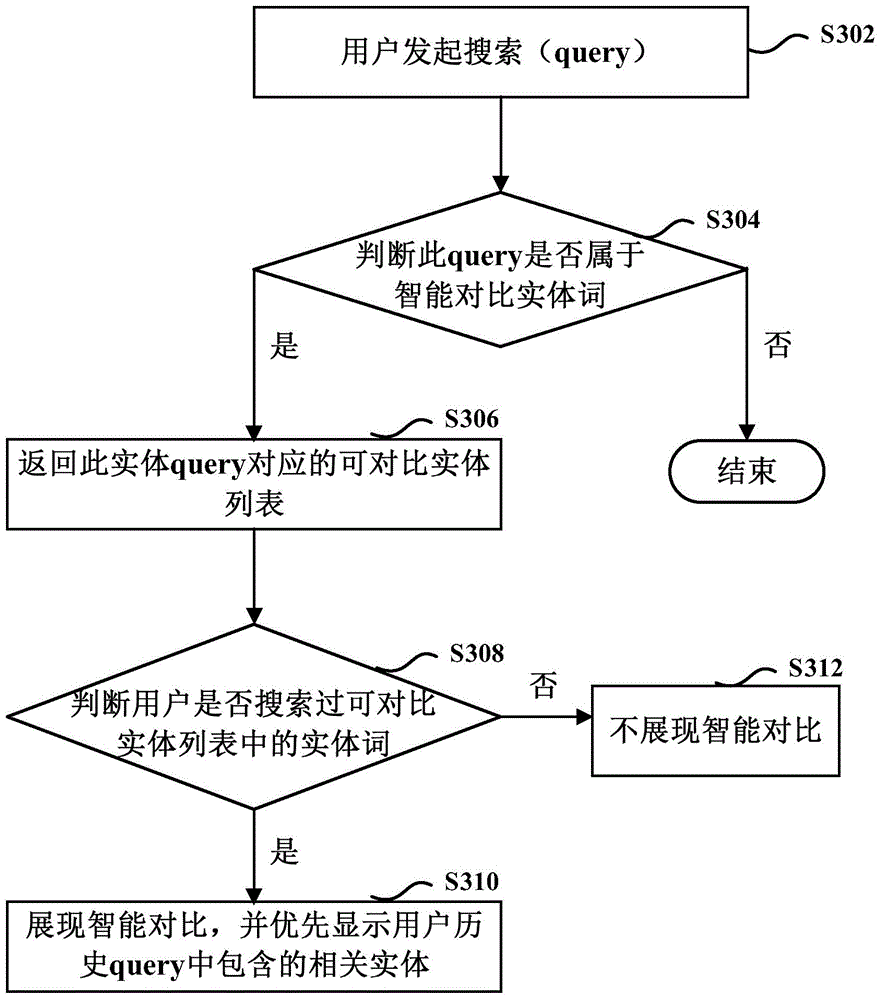 Method and device for providing product comparison information in search result