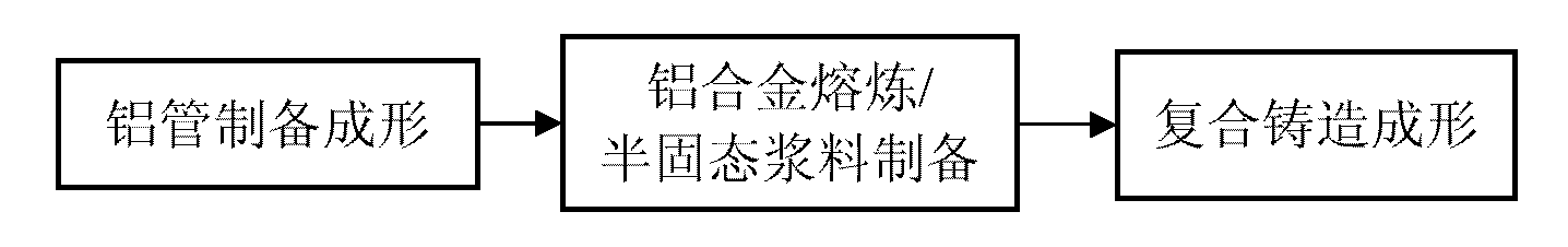 Composite casting method of aluminum cooling plate