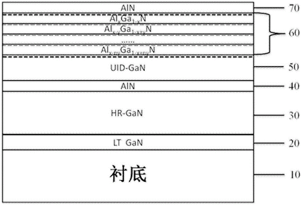 HEMT epitaxial structure and preparation method thereof