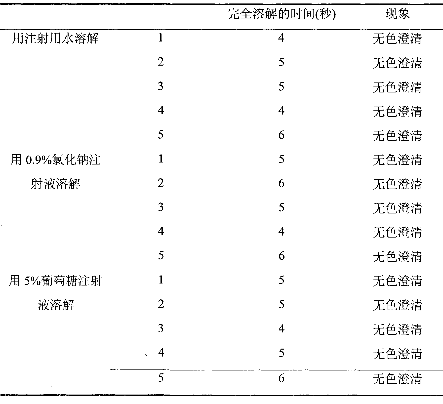 Bivalirudin freeze-dried injection and preparation thereof