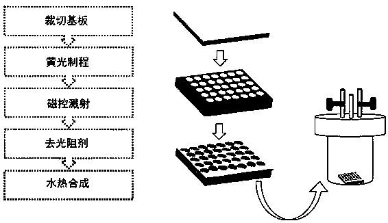 A ship mechanism with exhaust gas sensing device