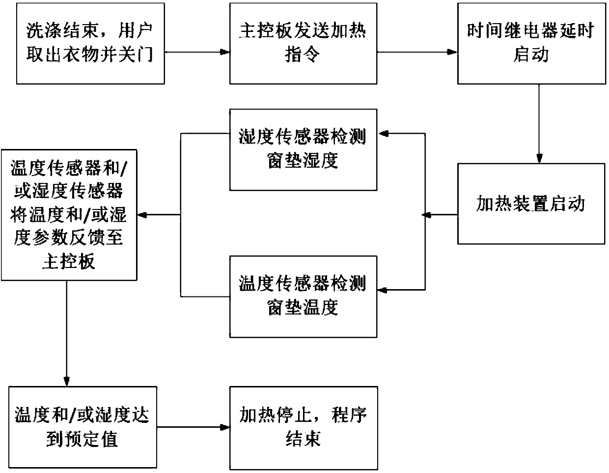 Clothes treatment equipment and window mat heating system and method thereof