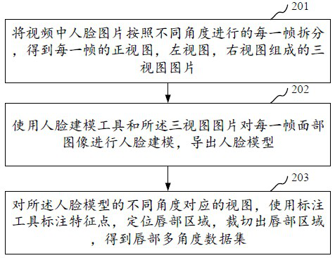 A Lip Recognition Method and Device Based on Dual Discriminator Generative Adversarial Network